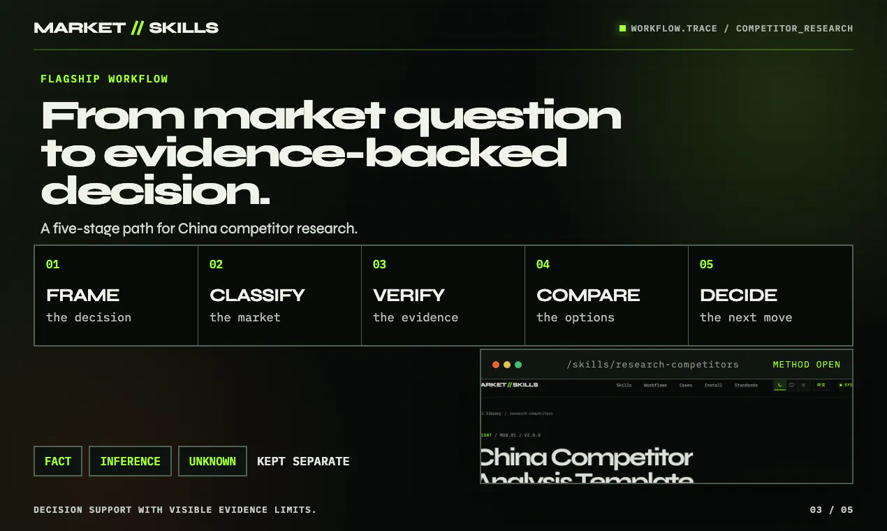 MARKET//SKILLS gallery image