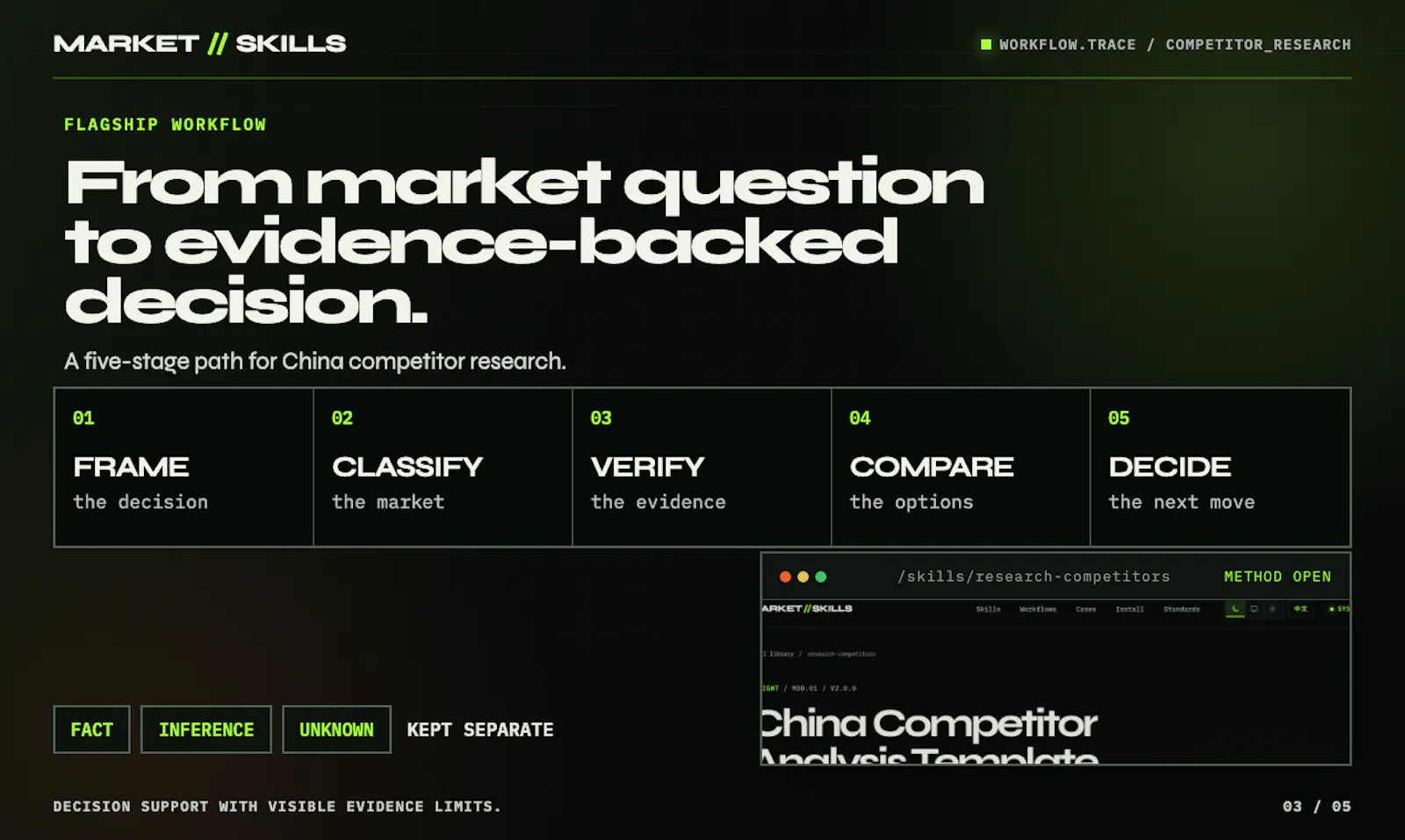MARKET//SKILLS screenshot 4