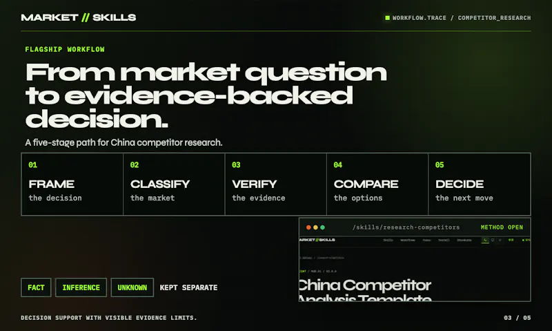 MARKET//SKILLS screenshot 4