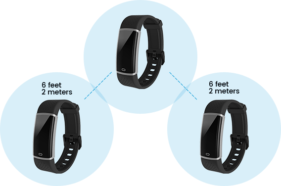 Covid-19 Ctransmission Tracking Solution gallery image