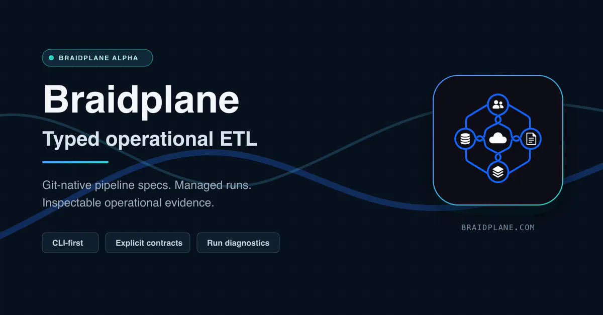 Braidplane gallery image