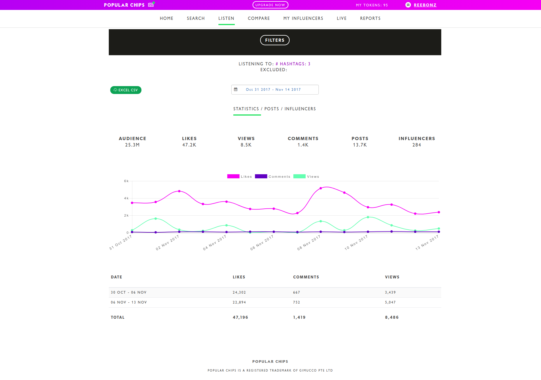 Popular Chips gallery image