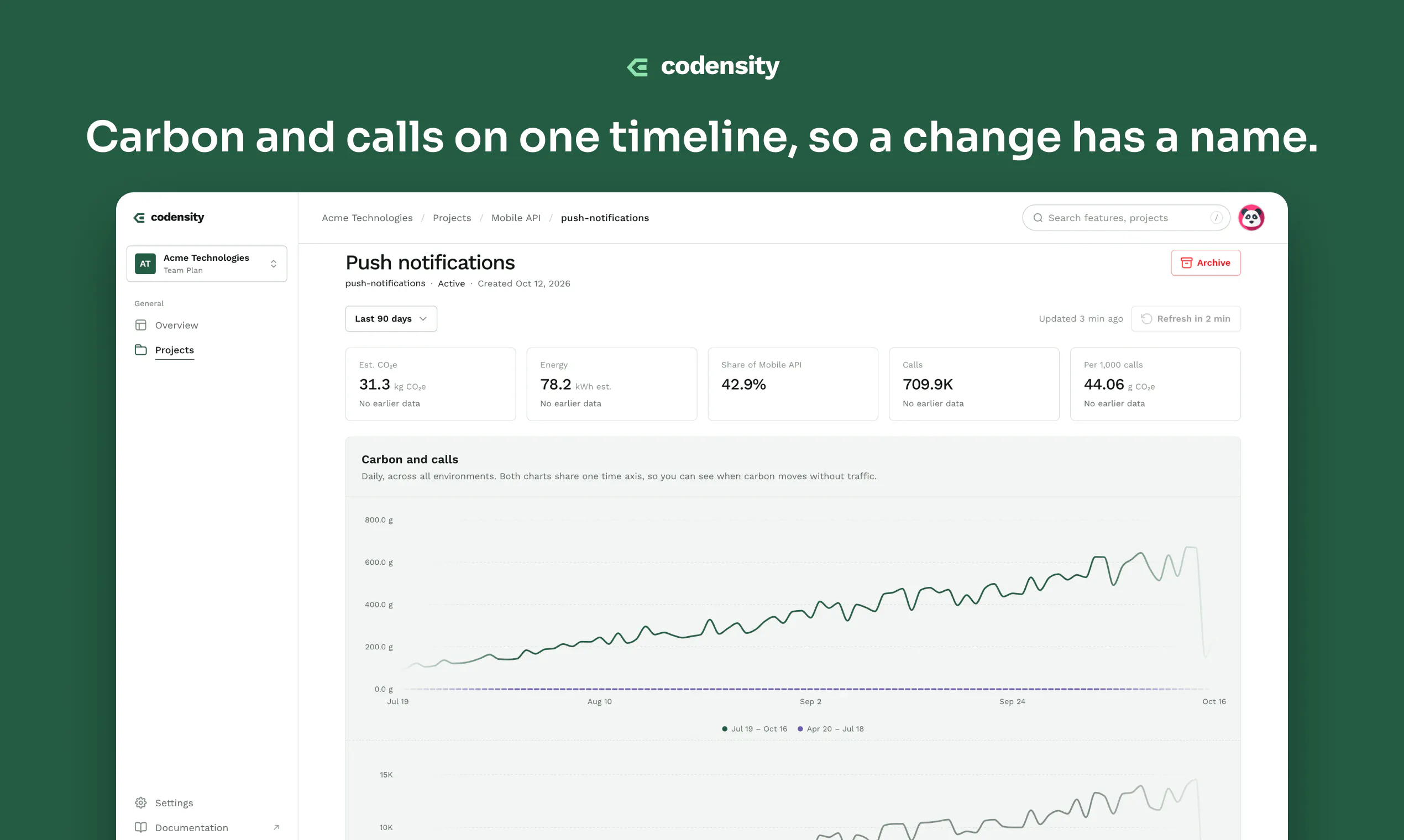 Codensity gallery image