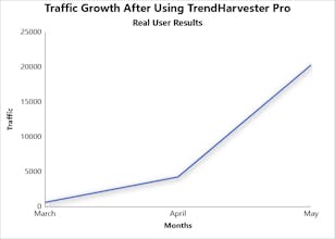 TrendHarvester Pro gallery image