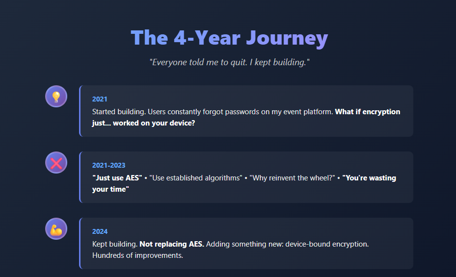 HyperCrypt gallery image