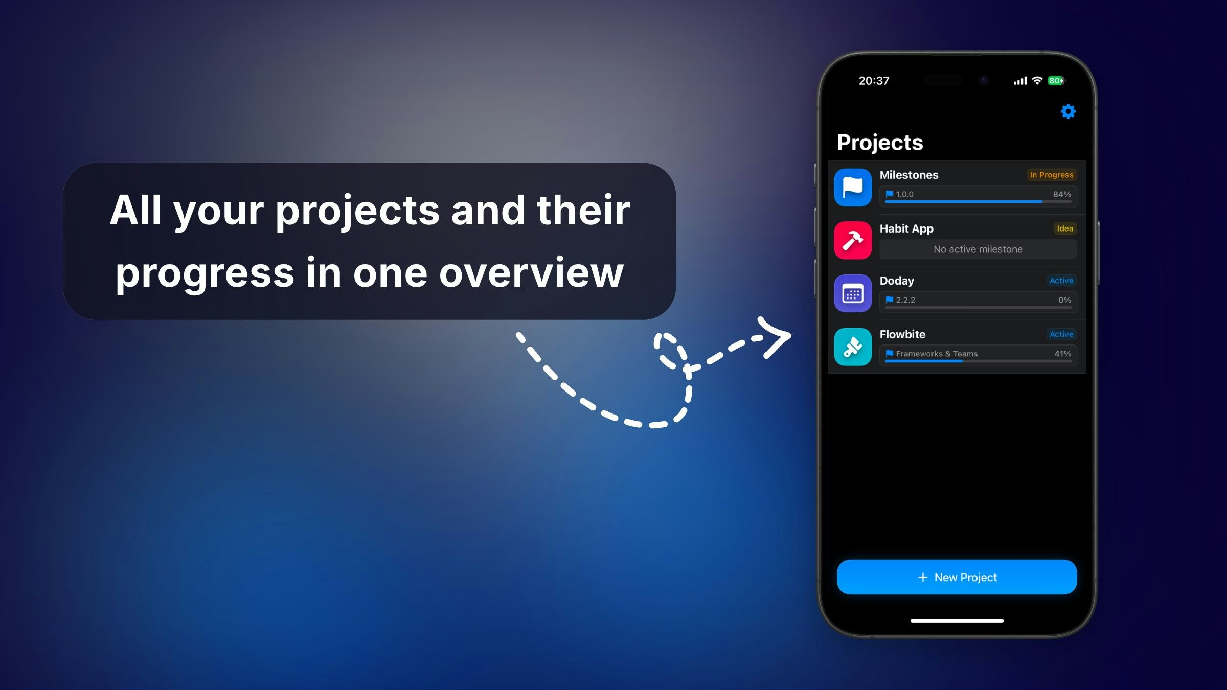 Milestones gallery image
