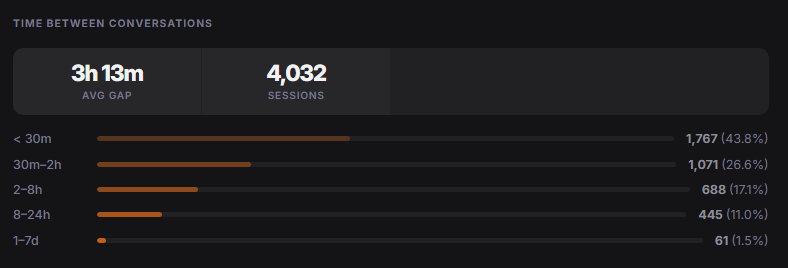 Instalytics gallery image