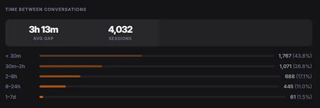 Instalytics gallery image