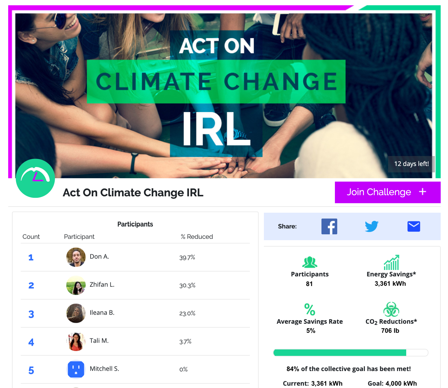 MeterLeader gallery image