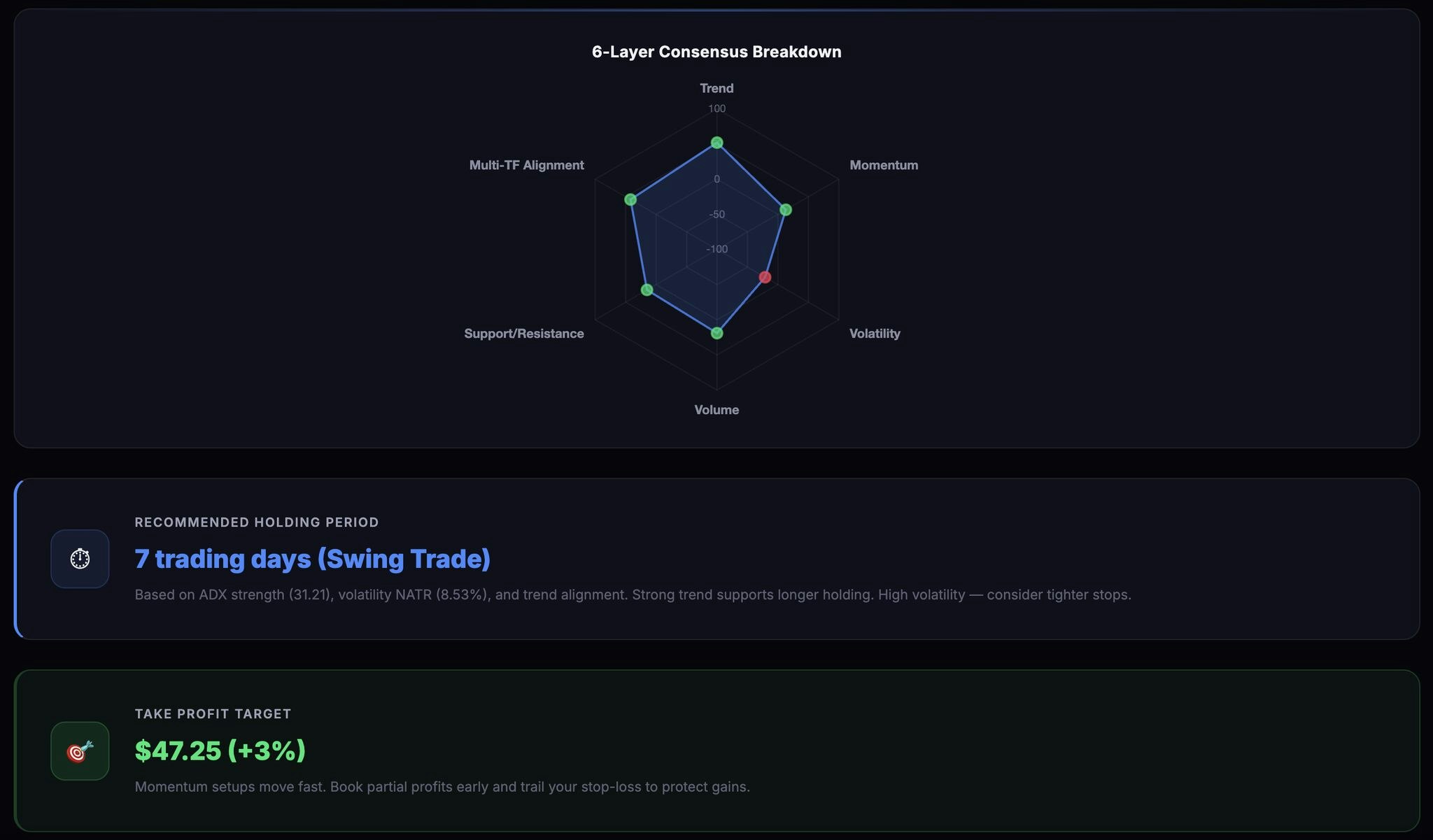 Ticker Signals gallery image