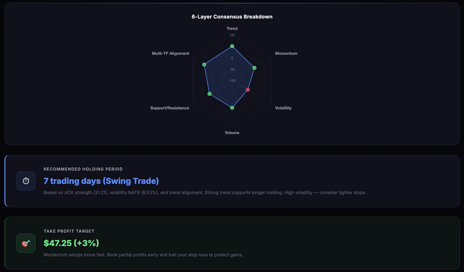 Ticker Signals screenshot 3