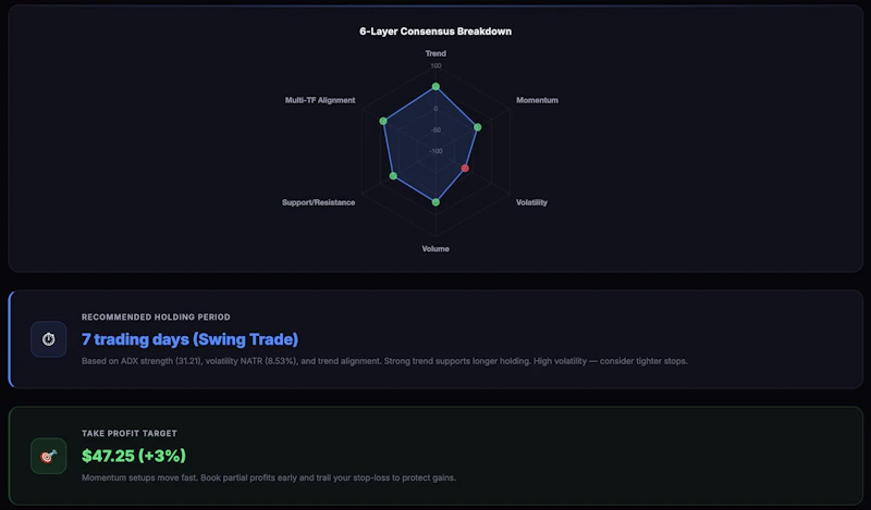 Ticker Signals screenshot 3