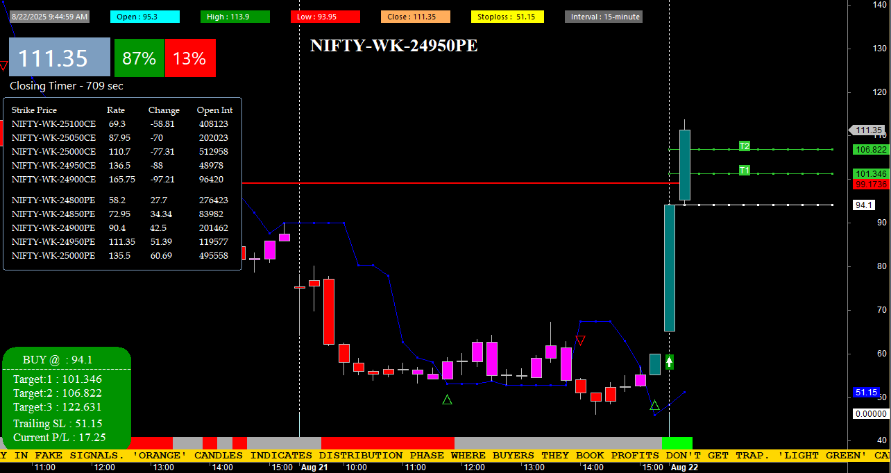Buy Sell Signal Software gallery image