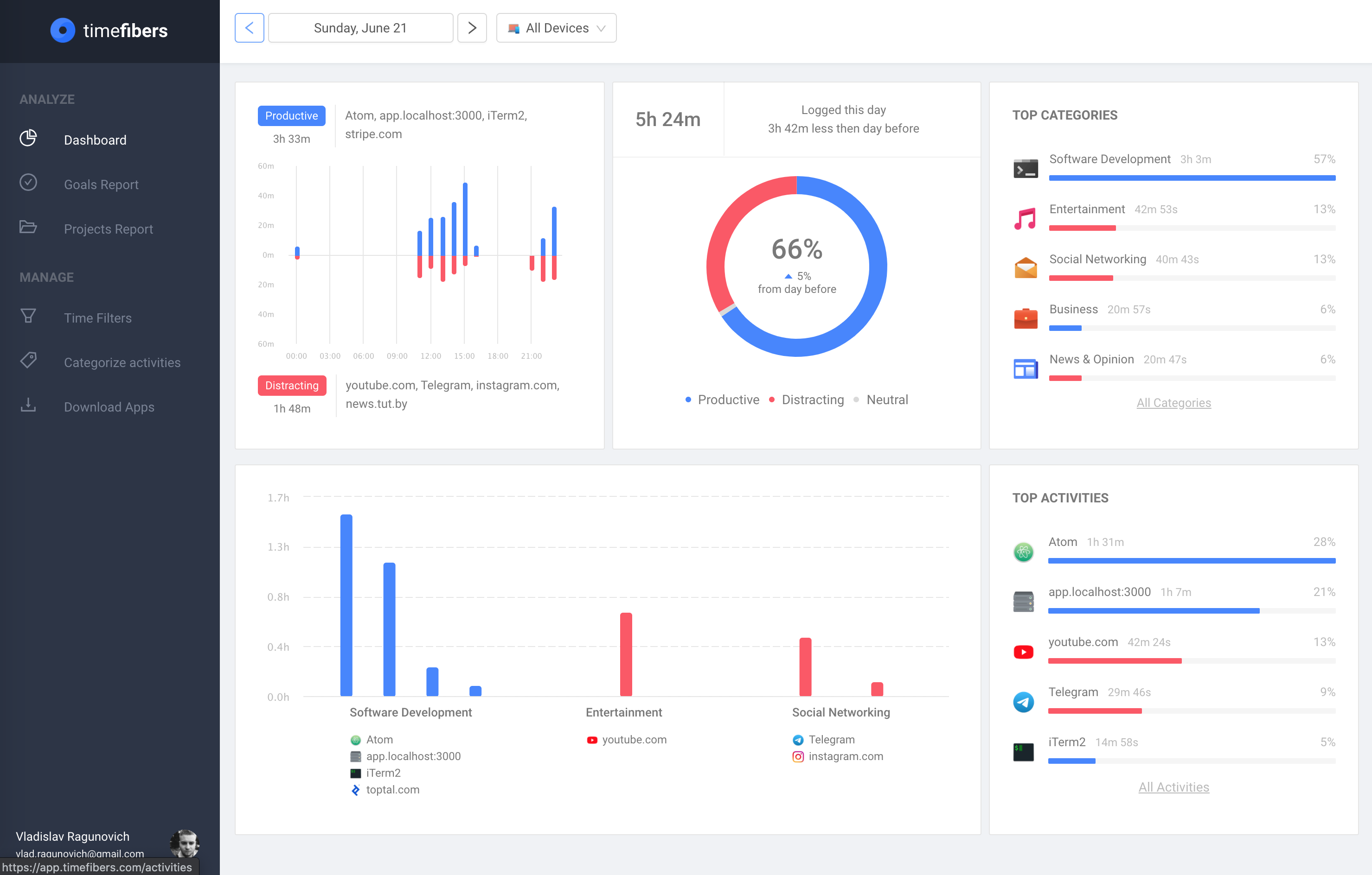 Timefibers gallery image