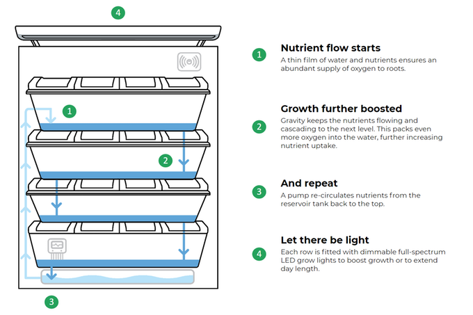 Herbitat gallery image