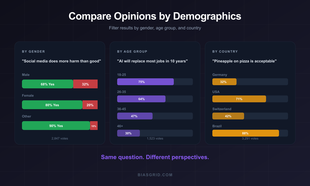 BiasGrid - Main product screenshot demonstrating key features and user interface