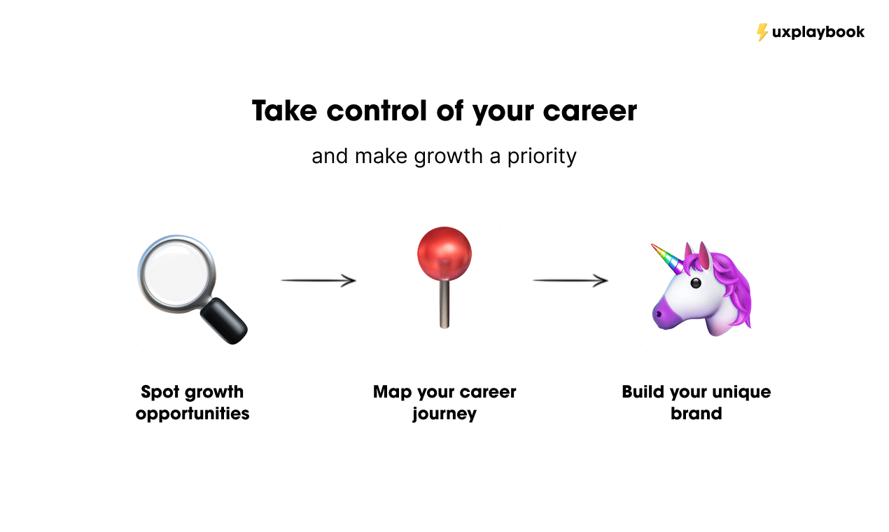 UX Growth Playbook media 3