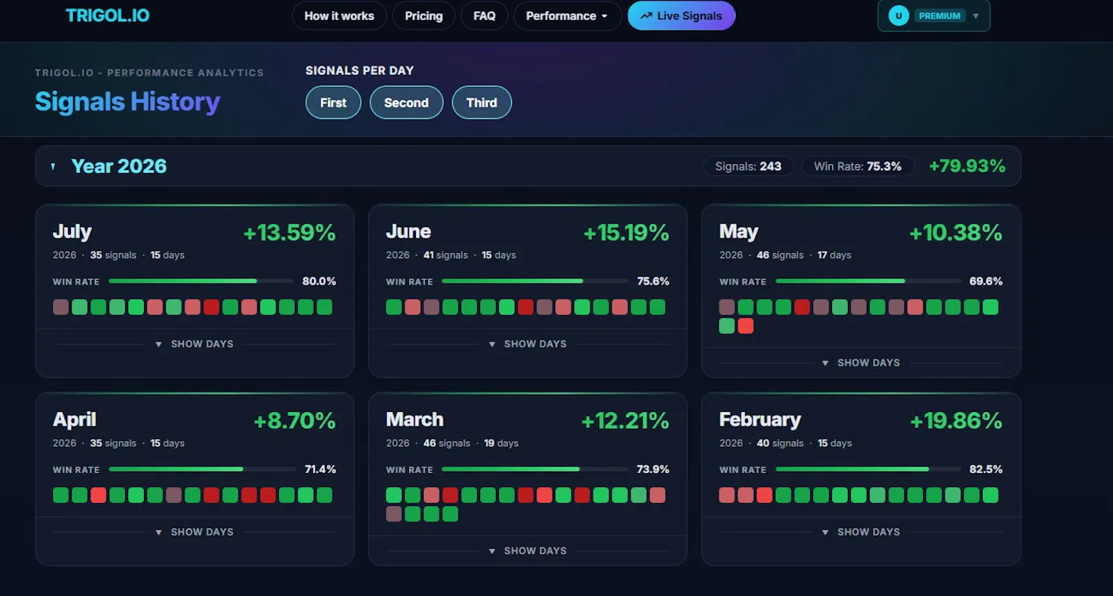 Trigol.io screenshot 2
