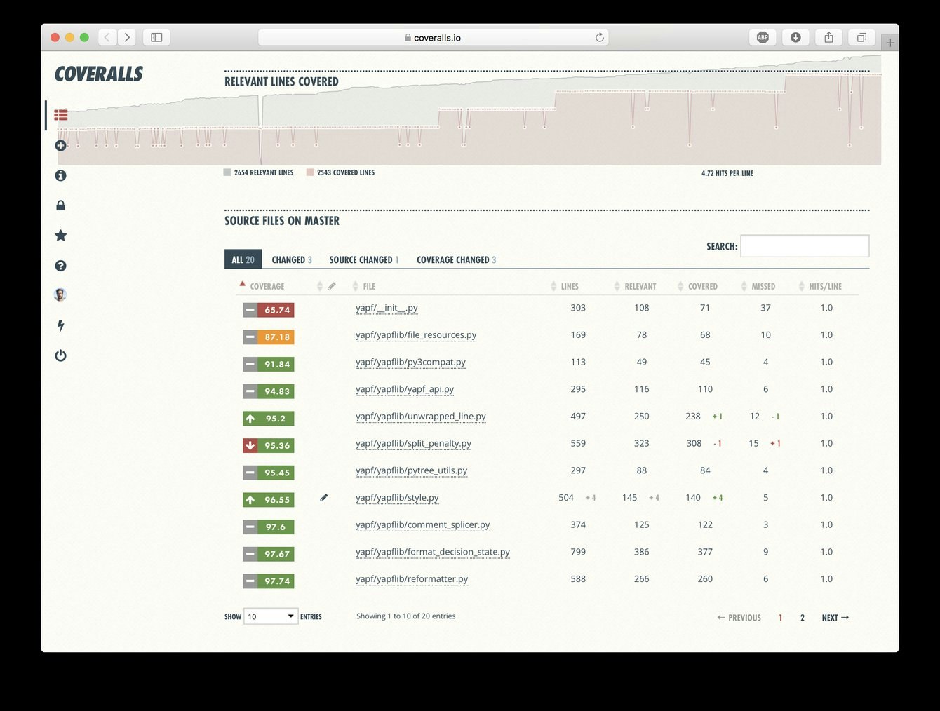 Coveralls gallery image