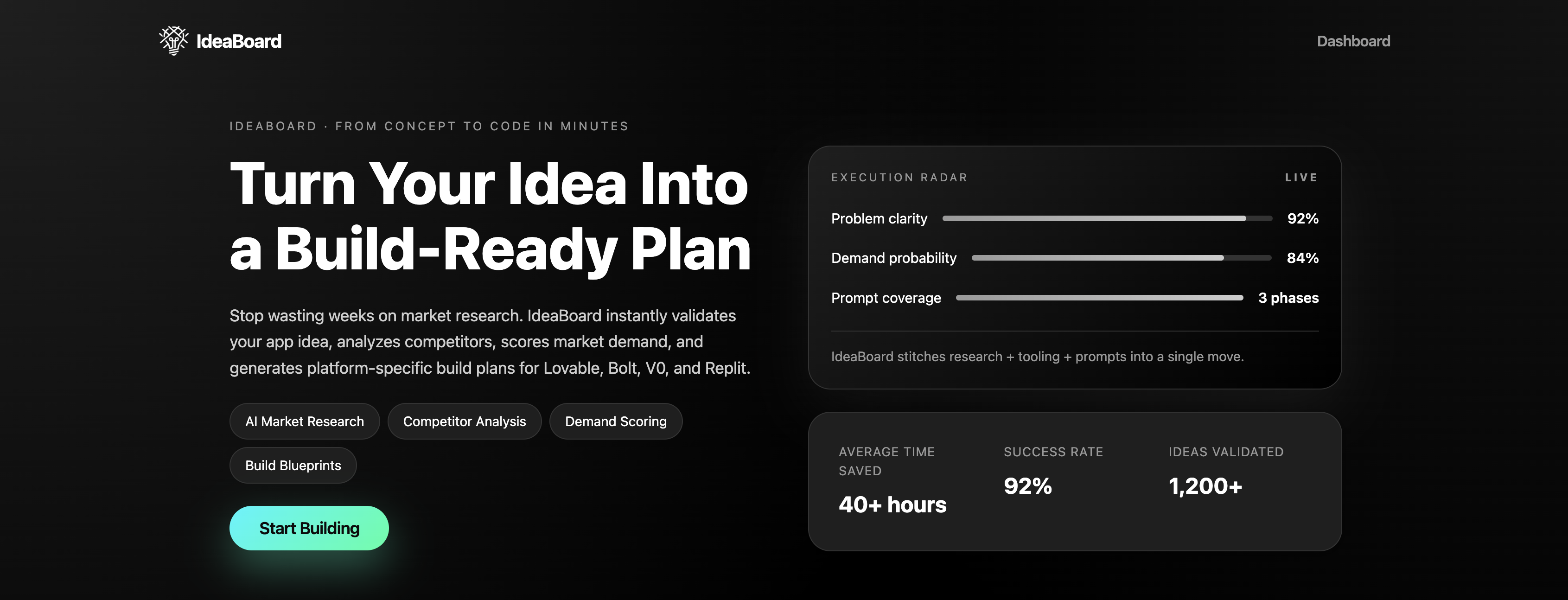 IdeaBoard - Main product screenshot demonstrating key features and user interface