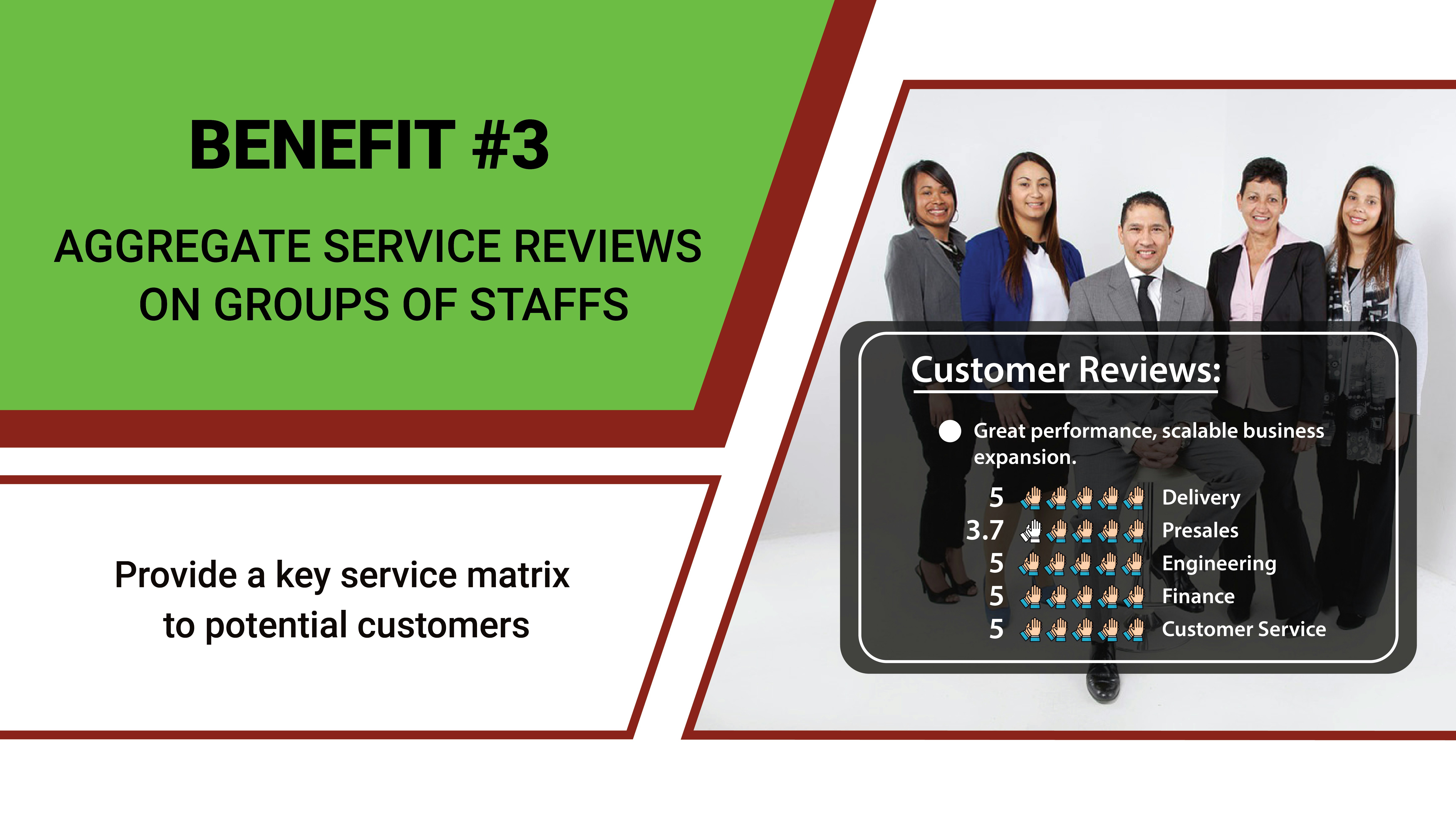 Graz.me - Customer Reviews Platform gallery image