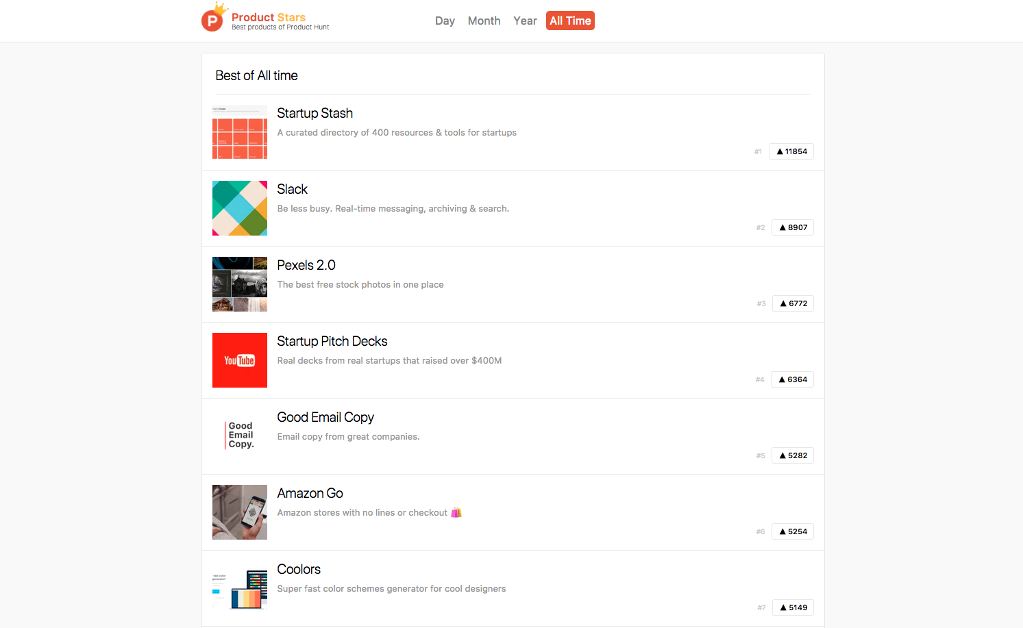 Startups list gallery image