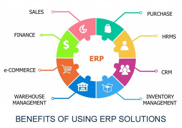 Best Sage 300 ERP Software | Acsolv
