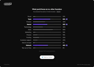Startup Game gallery image