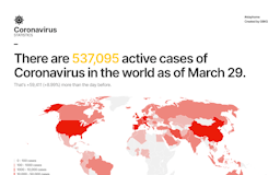 Global Coronavirus statistics media 1