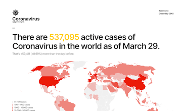 Global Coronavirus statistics gallery image