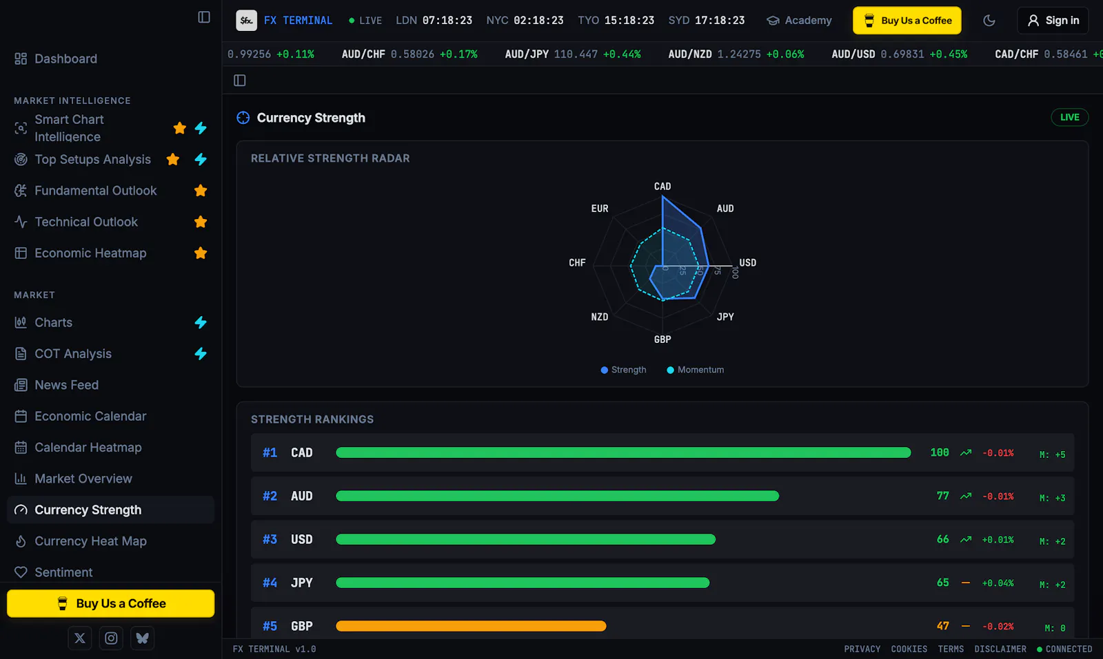 FX Terminal screenshot 2