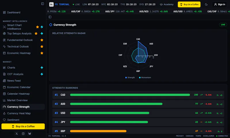 FX Terminal screenshot 2