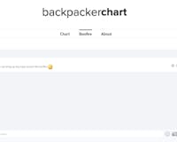 Backpacker Chart media 1