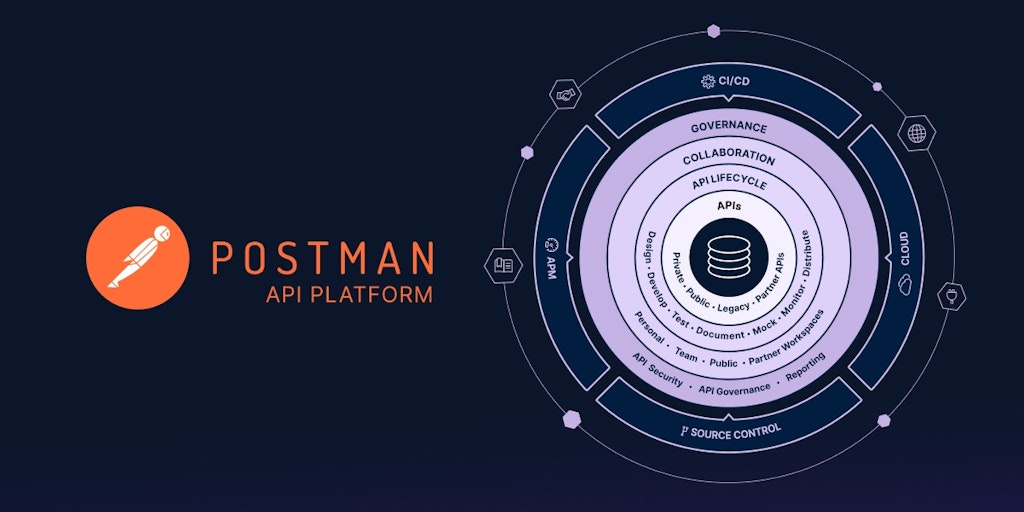 Postman Workspaces Image