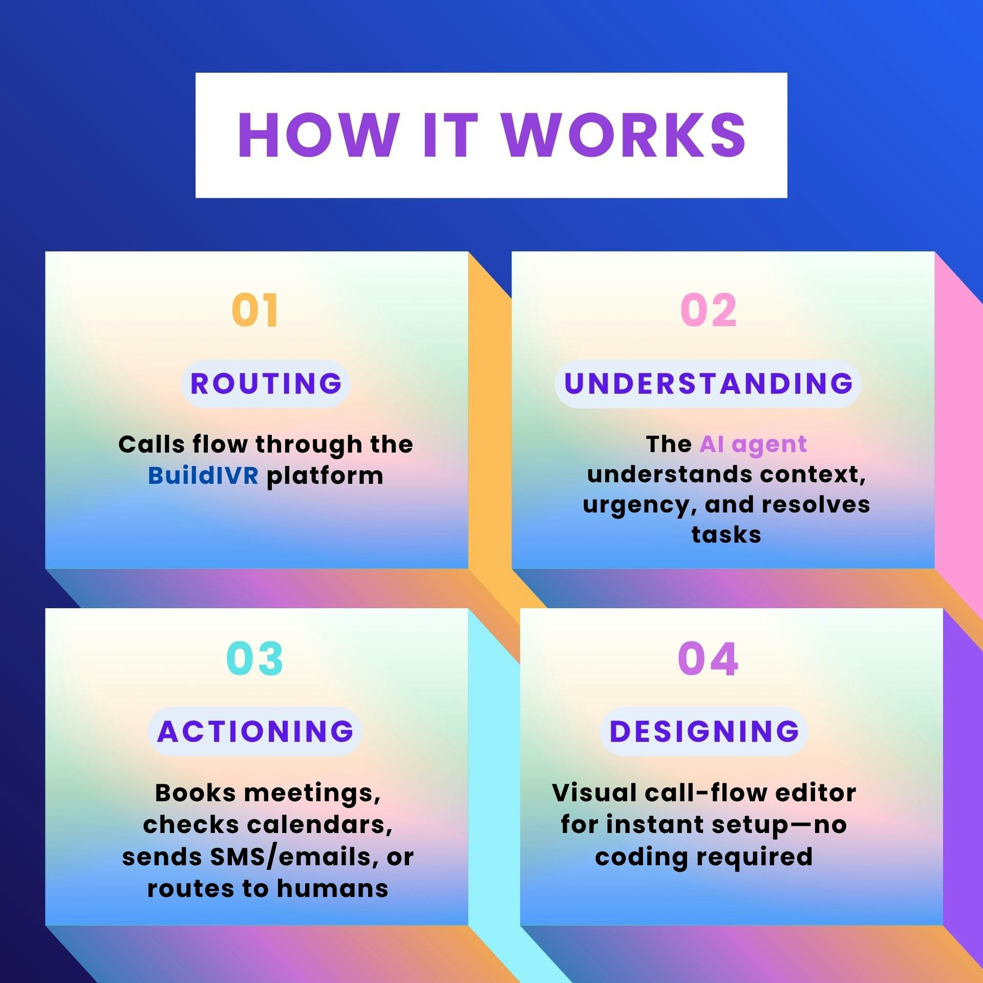 BuildIVR - Screenshot 2 preview
