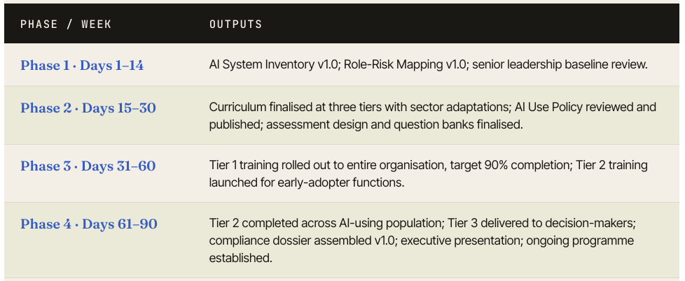 EU AI Act Articlr 4 AI Compliance Pack gallery image