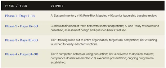 EU AI Act Articlr 4 AI Compliance Pack gallery image