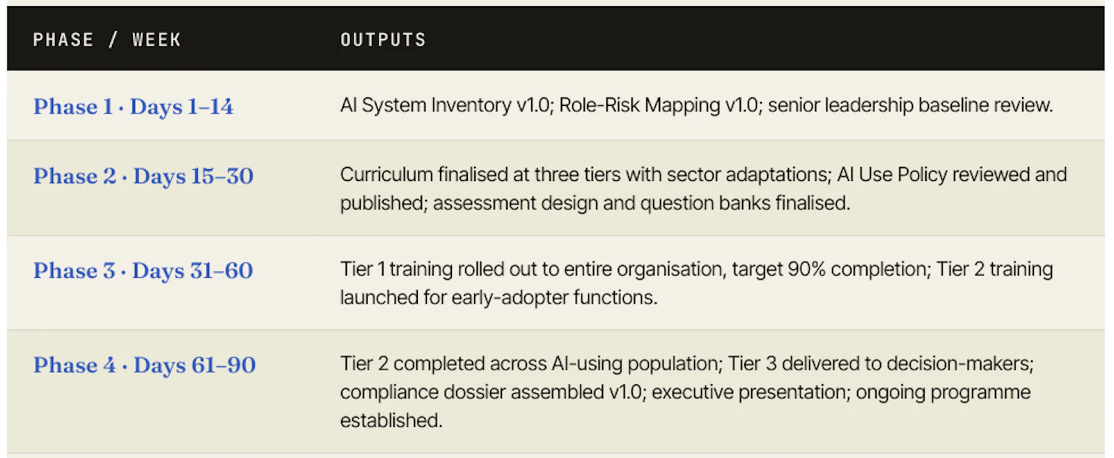 EU AI Act Articlr 4 AI Compliance Pack screenshot 4