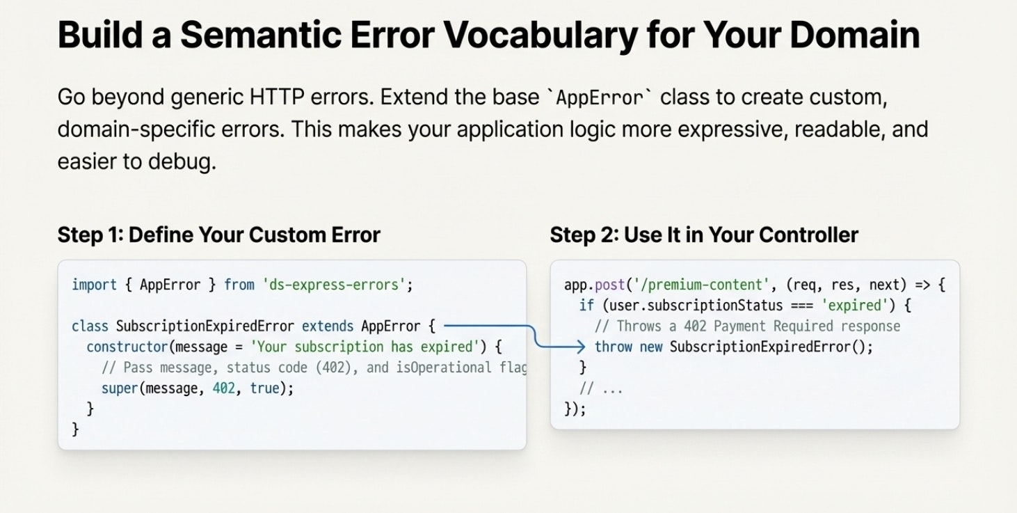 ds-express-errors gallery image