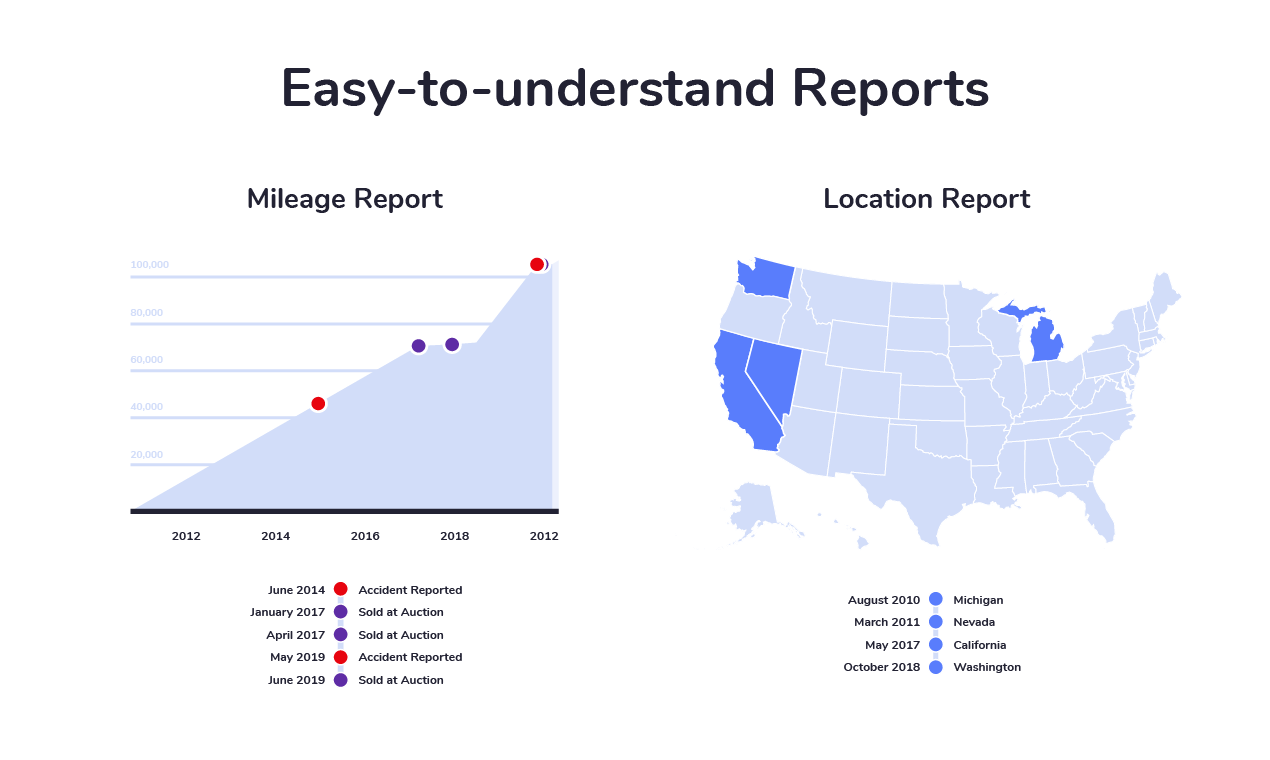 Honest Wheels gallery image