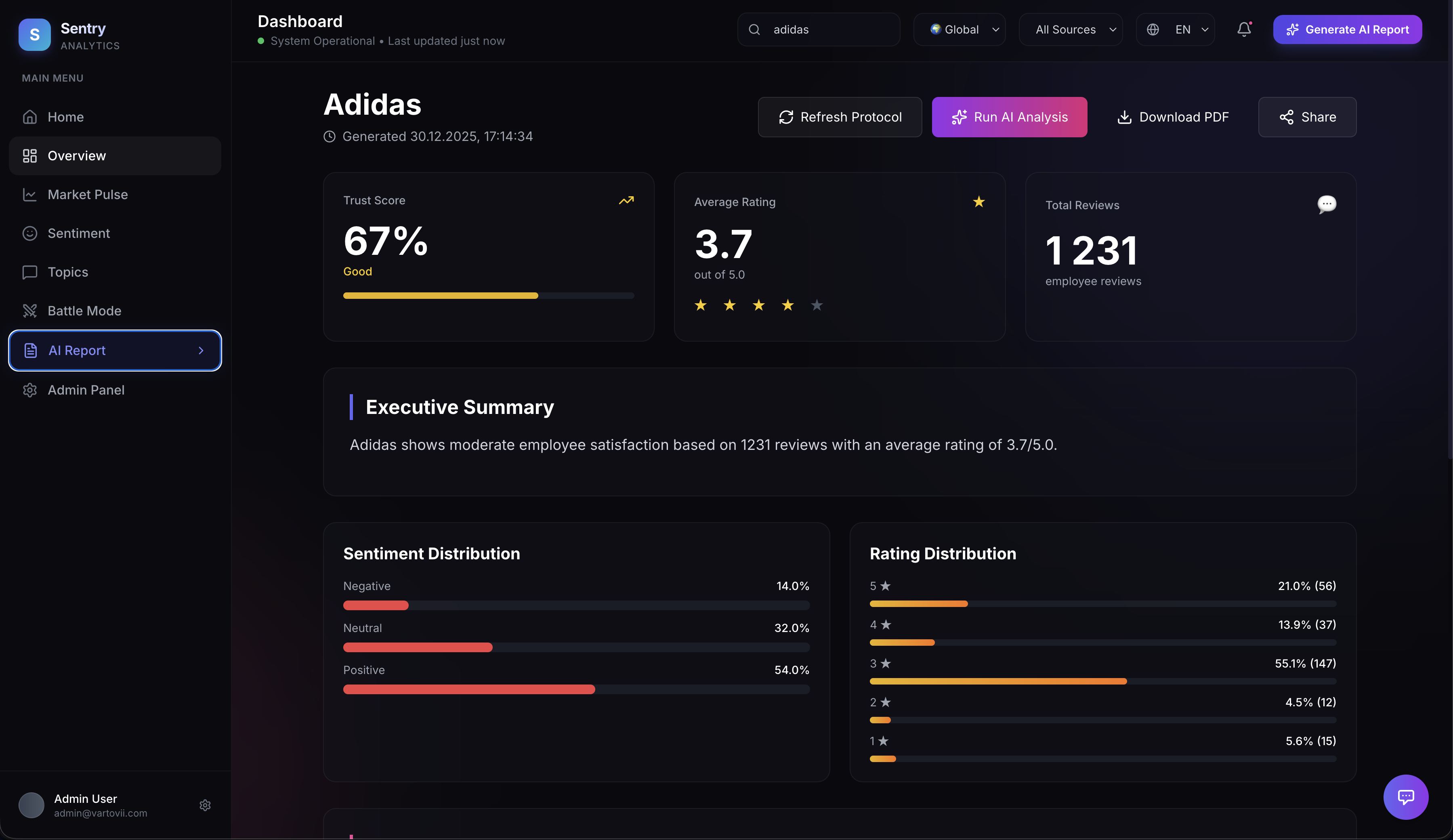 Vartovii Analystics gallery image