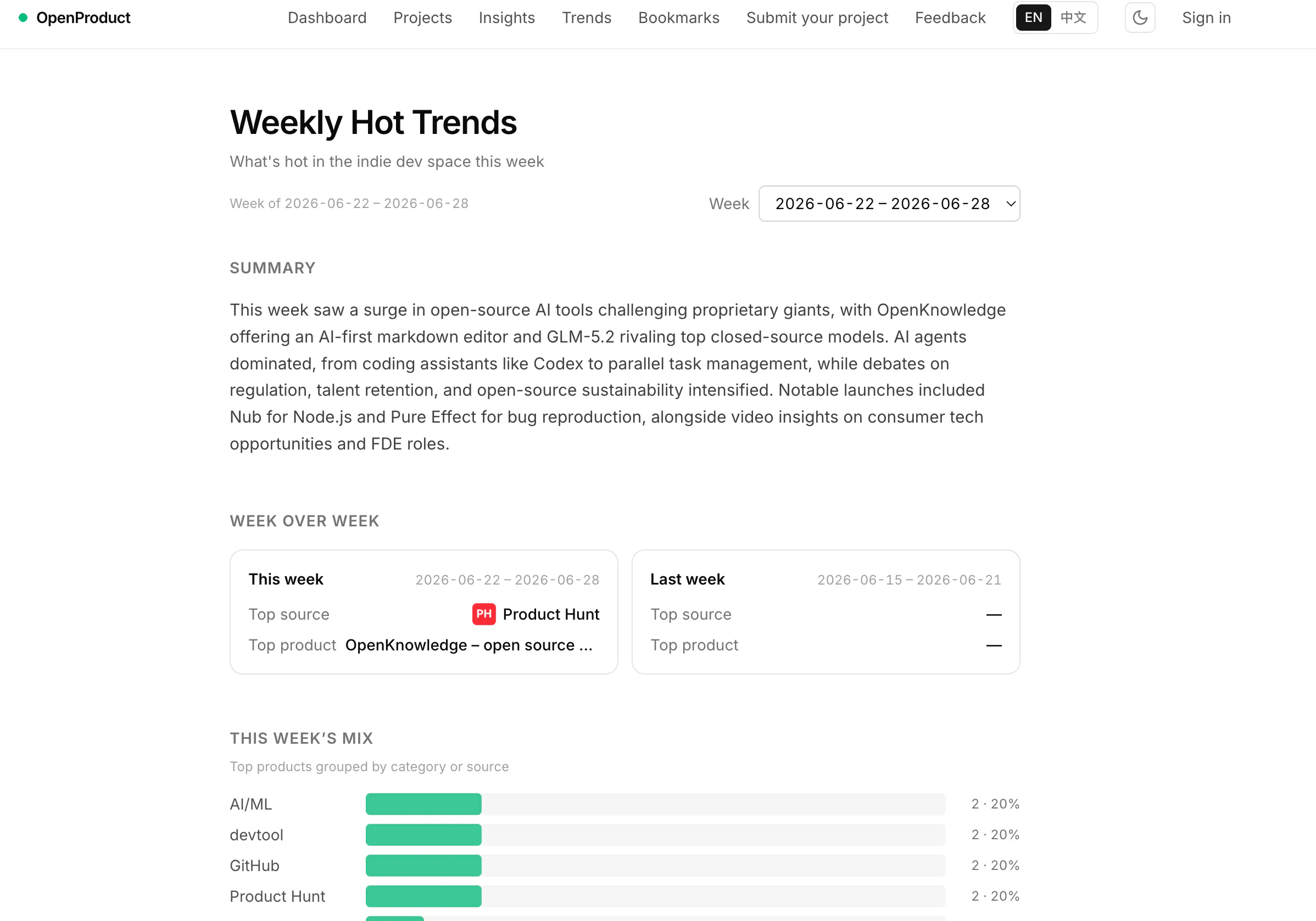 OpenProduct gallery image