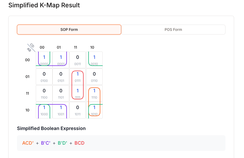 Karnaugh Map Solver - Kostenloses Online-Tool für K-Map-Vereinfachung Medien 1