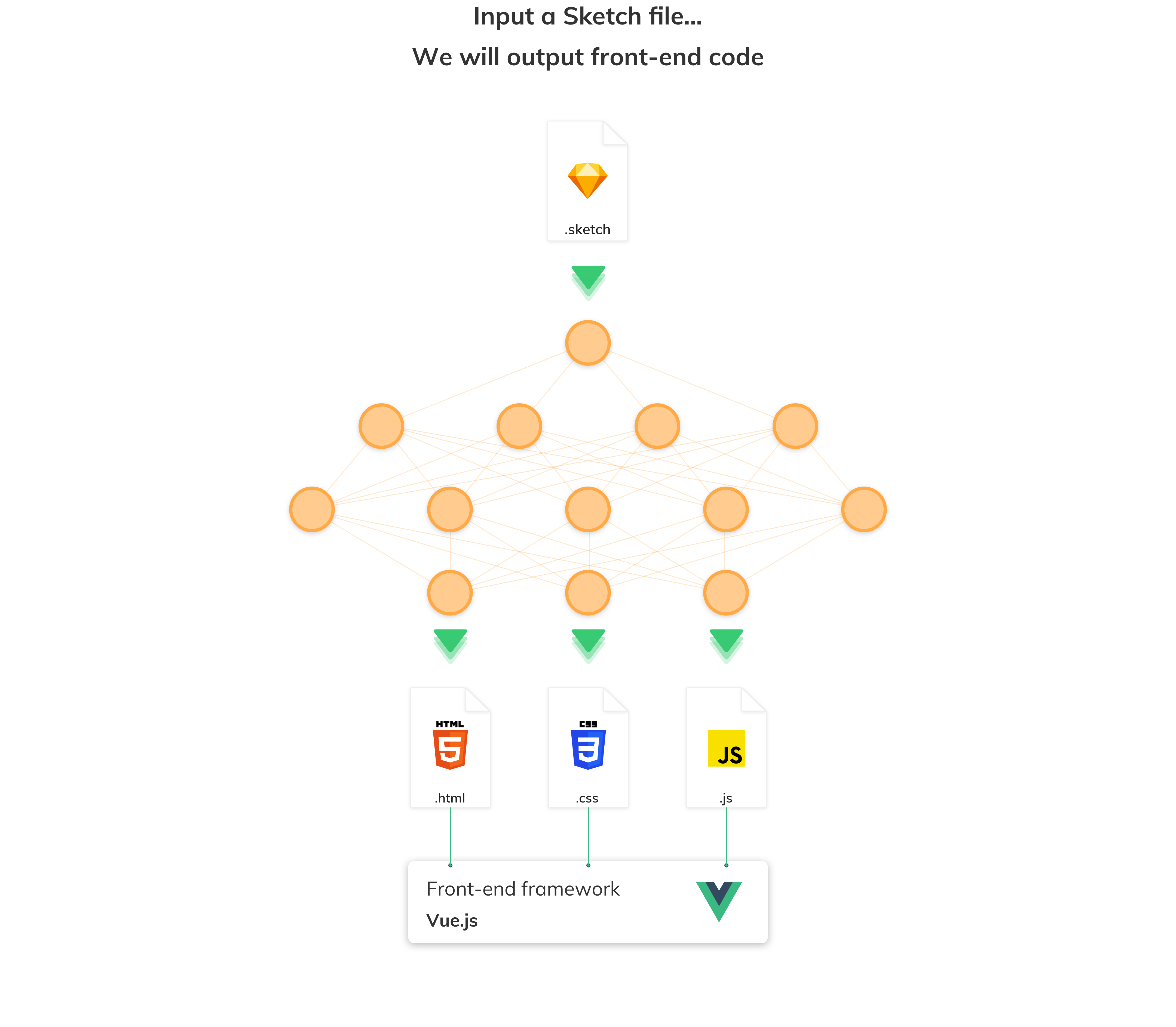 Zecoda Image