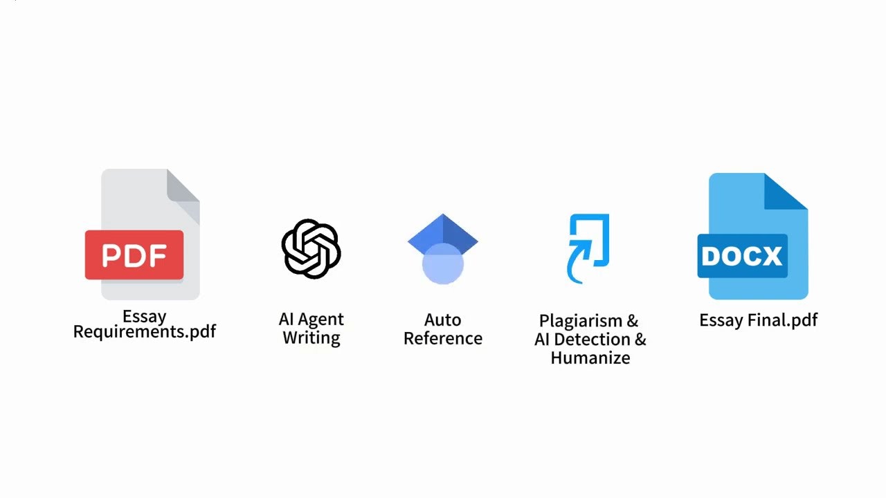 Voyagard - Your AI Essay Copilot gallery image