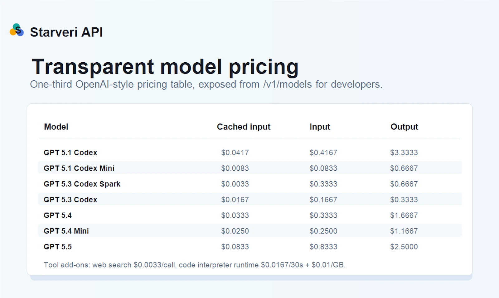Starveri API screenshot 2