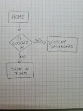 PhotoDiagram gallery image