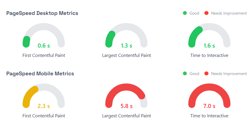 Analyzer SEO - Generazione di audit SEO di facile comprensione, whitelabel media 9
