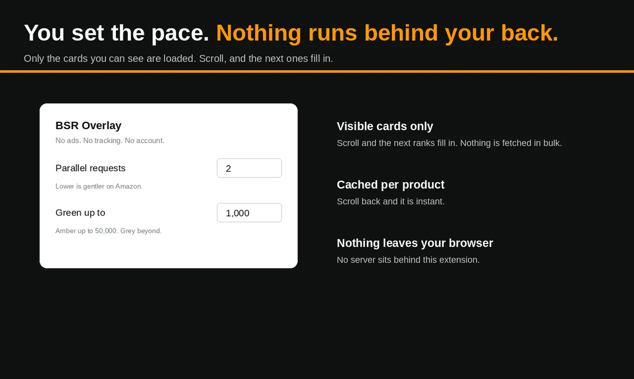 BSR Overlay for Amazon gallery image