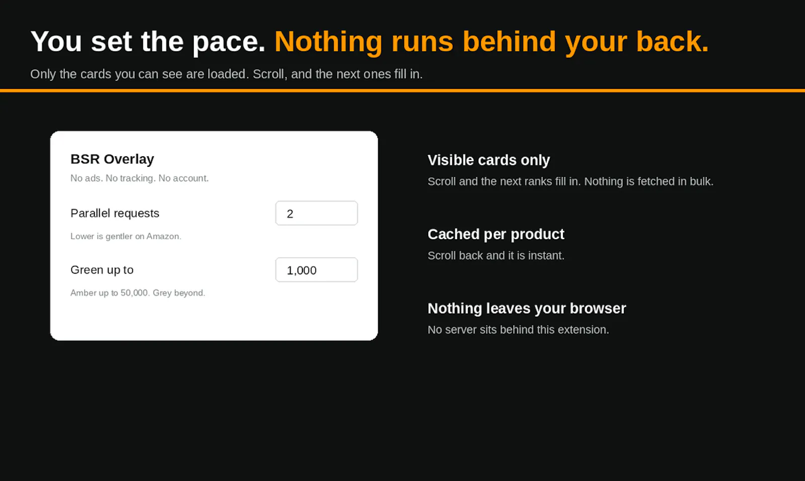 BSR Overlay for Amazon screenshot 3